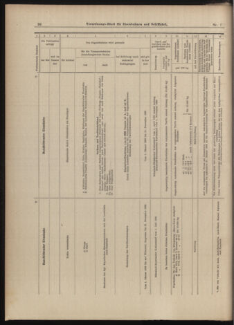 Verordnungs-Blatt für Eisenbahnen und Schiffahrt: Veröffentlichungen in Tarif- und Transport-Angelegenheiten 18990103 Seite: 34