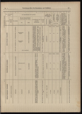 Verordnungs-Blatt für Eisenbahnen und Schiffahrt: Veröffentlichungen in Tarif- und Transport-Angelegenheiten 18990103 Seite: 35