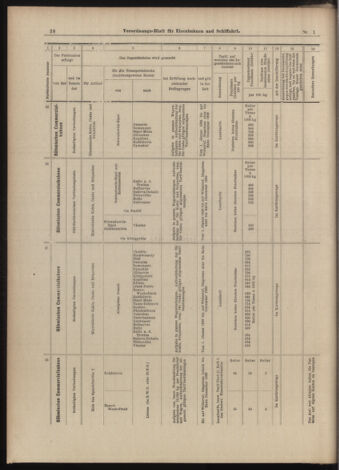 Verordnungs-Blatt für Eisenbahnen und Schiffahrt: Veröffentlichungen in Tarif- und Transport-Angelegenheiten 18990103 Seite: 36