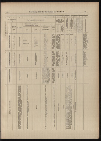 Verordnungs-Blatt für Eisenbahnen und Schiffahrt: Veröffentlichungen in Tarif- und Transport-Angelegenheiten 18990103 Seite: 37