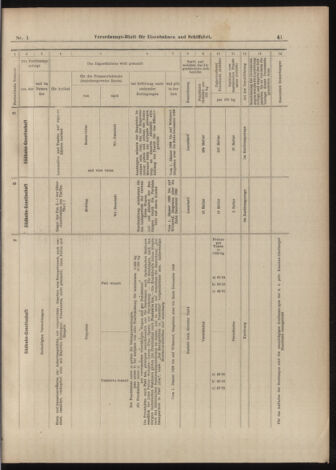 Verordnungs-Blatt für Eisenbahnen und Schiffahrt: Veröffentlichungen in Tarif- und Transport-Angelegenheiten 18990103 Seite: 39