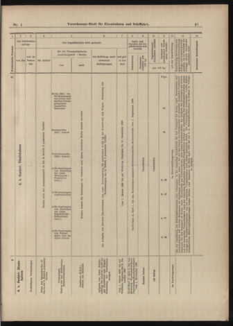 Verordnungs-Blatt für Eisenbahnen und Schiffahrt: Veröffentlichungen in Tarif- und Transport-Angelegenheiten 18990103 Seite: 41