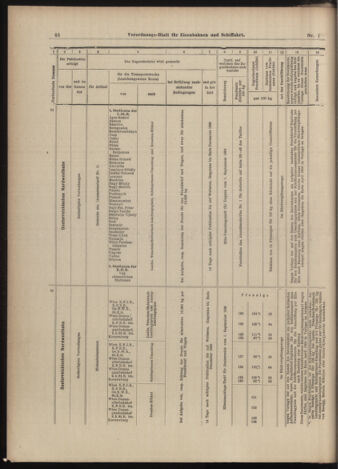 Verordnungs-Blatt für Eisenbahnen und Schiffahrt: Veröffentlichungen in Tarif- und Transport-Angelegenheiten 18990103 Seite: 44