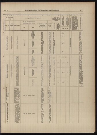 Verordnungs-Blatt für Eisenbahnen und Schiffahrt: Veröffentlichungen in Tarif- und Transport-Angelegenheiten 18990103 Seite: 45