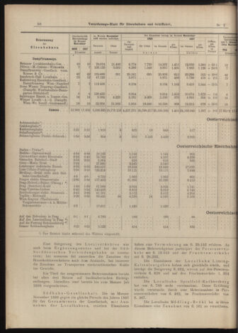 Verordnungs-Blatt für Eisenbahnen und Schiffahrt: Veröffentlichungen in Tarif- und Transport-Angelegenheiten 18990105 Seite: 10