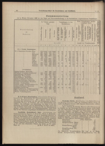 Verordnungs-Blatt für Eisenbahnen und Schiffahrt: Veröffentlichungen in Tarif- und Transport-Angelegenheiten 18990105 Seite: 12