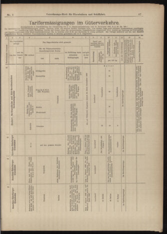 Verordnungs-Blatt für Eisenbahnen und Schiffahrt: Veröffentlichungen in Tarif- und Transport-Angelegenheiten 18990105 Seite: 19