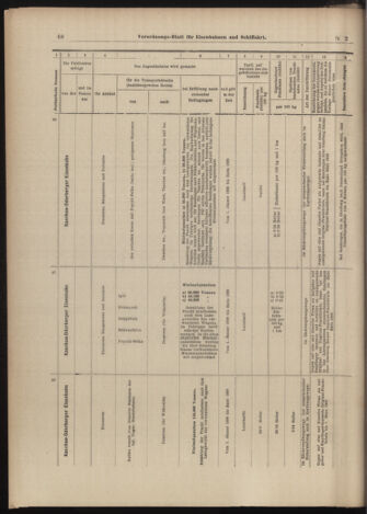 Verordnungs-Blatt für Eisenbahnen und Schiffahrt: Veröffentlichungen in Tarif- und Transport-Angelegenheiten 18990105 Seite: 20