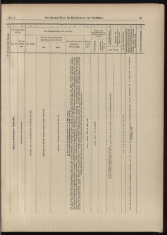 Verordnungs-Blatt für Eisenbahnen und Schiffahrt: Veröffentlichungen in Tarif- und Transport-Angelegenheiten 18990105 Seite: 21