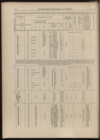 Verordnungs-Blatt für Eisenbahnen und Schiffahrt: Veröffentlichungen in Tarif- und Transport-Angelegenheiten 18990105 Seite: 22