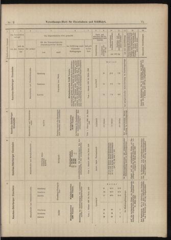 Verordnungs-Blatt für Eisenbahnen und Schiffahrt: Veröffentlichungen in Tarif- und Transport-Angelegenheiten 18990105 Seite: 23