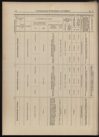 Verordnungs-Blatt für Eisenbahnen und Schiffahrt: Veröffentlichungen in Tarif- und Transport-Angelegenheiten 18990105 Seite: 24