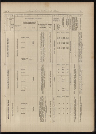 Verordnungs-Blatt für Eisenbahnen und Schiffahrt: Veröffentlichungen in Tarif- und Transport-Angelegenheiten 18990105 Seite: 25