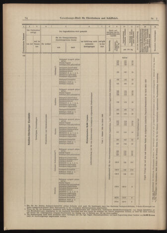 Verordnungs-Blatt für Eisenbahnen und Schiffahrt: Veröffentlichungen in Tarif- und Transport-Angelegenheiten 18990105 Seite: 26