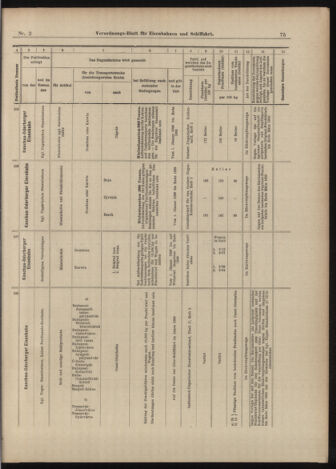 Verordnungs-Blatt für Eisenbahnen und Schiffahrt: Veröffentlichungen in Tarif- und Transport-Angelegenheiten 18990105 Seite: 27