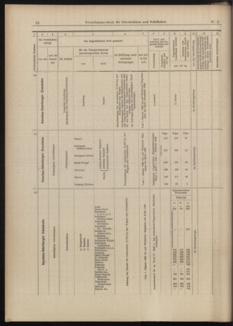 Verordnungs-Blatt für Eisenbahnen und Schiffahrt: Veröffentlichungen in Tarif- und Transport-Angelegenheiten 18990105 Seite: 28