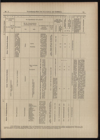 Verordnungs-Blatt für Eisenbahnen und Schiffahrt: Veröffentlichungen in Tarif- und Transport-Angelegenheiten 18990105 Seite: 31