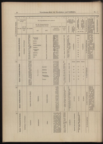 Verordnungs-Blatt für Eisenbahnen und Schiffahrt: Veröffentlichungen in Tarif- und Transport-Angelegenheiten 18990105 Seite: 32