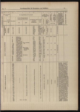 Verordnungs-Blatt für Eisenbahnen und Schiffahrt: Veröffentlichungen in Tarif- und Transport-Angelegenheiten 18990105 Seite: 33