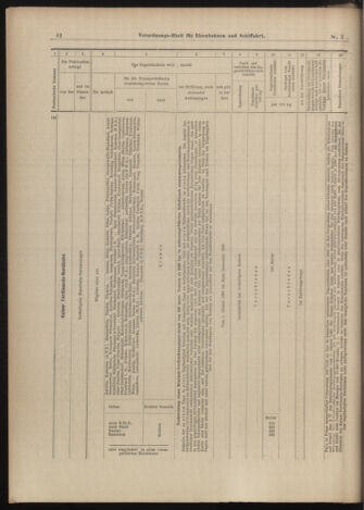 Verordnungs-Blatt für Eisenbahnen und Schiffahrt: Veröffentlichungen in Tarif- und Transport-Angelegenheiten 18990105 Seite: 34