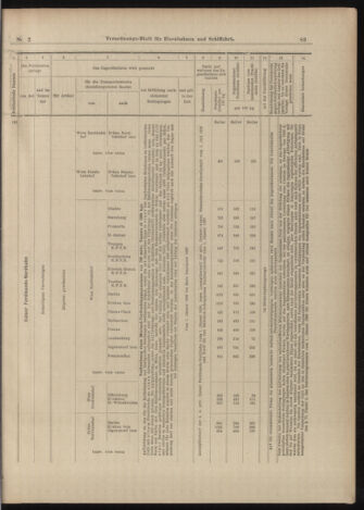 Verordnungs-Blatt für Eisenbahnen und Schiffahrt: Veröffentlichungen in Tarif- und Transport-Angelegenheiten 18990105 Seite: 35