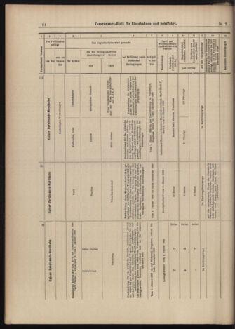 Verordnungs-Blatt für Eisenbahnen und Schiffahrt: Veröffentlichungen in Tarif- und Transport-Angelegenheiten 18990105 Seite: 36