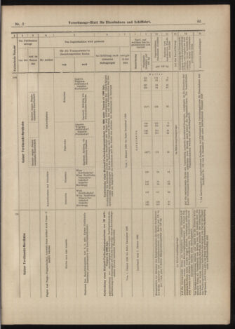 Verordnungs-Blatt für Eisenbahnen und Schiffahrt: Veröffentlichungen in Tarif- und Transport-Angelegenheiten 18990105 Seite: 37