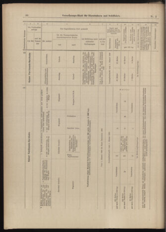 Verordnungs-Blatt für Eisenbahnen und Schiffahrt: Veröffentlichungen in Tarif- und Transport-Angelegenheiten 18990105 Seite: 38