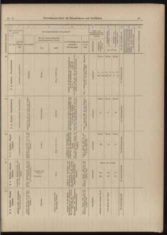 Verordnungs-Blatt für Eisenbahnen und Schiffahrt: Veröffentlichungen in Tarif- und Transport-Angelegenheiten 18990105 Seite: 39