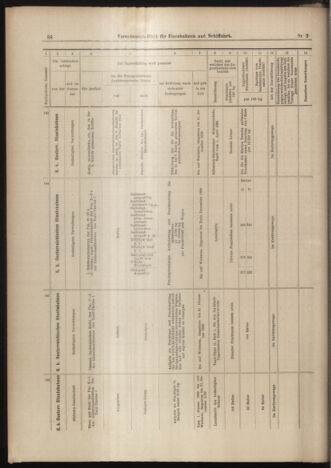 Verordnungs-Blatt für Eisenbahnen und Schiffahrt: Veröffentlichungen in Tarif- und Transport-Angelegenheiten 18990105 Seite: 40