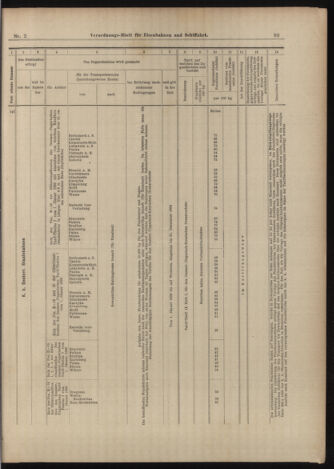 Verordnungs-Blatt für Eisenbahnen und Schiffahrt: Veröffentlichungen in Tarif- und Transport-Angelegenheiten 18990105 Seite: 41