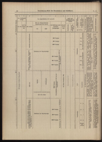 Verordnungs-Blatt für Eisenbahnen und Schiffahrt: Veröffentlichungen in Tarif- und Transport-Angelegenheiten 18990105 Seite: 42