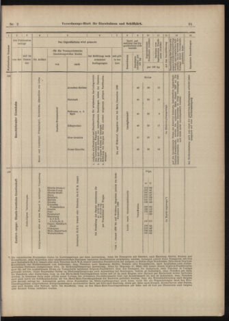 Verordnungs-Blatt für Eisenbahnen und Schiffahrt: Veröffentlichungen in Tarif- und Transport-Angelegenheiten 18990105 Seite: 43