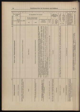 Verordnungs-Blatt für Eisenbahnen und Schiffahrt: Veröffentlichungen in Tarif- und Transport-Angelegenheiten 18990105 Seite: 46