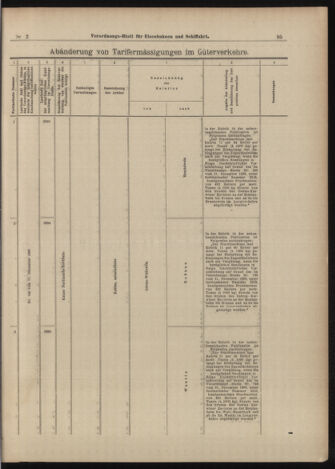 Verordnungs-Blatt für Eisenbahnen und Schiffahrt: Veröffentlichungen in Tarif- und Transport-Angelegenheiten 18990105 Seite: 47