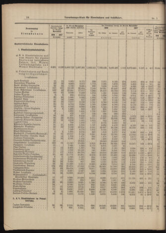 Verordnungs-Blatt für Eisenbahnen und Schiffahrt: Veröffentlichungen in Tarif- und Transport-Angelegenheiten 18990105 Seite: 6