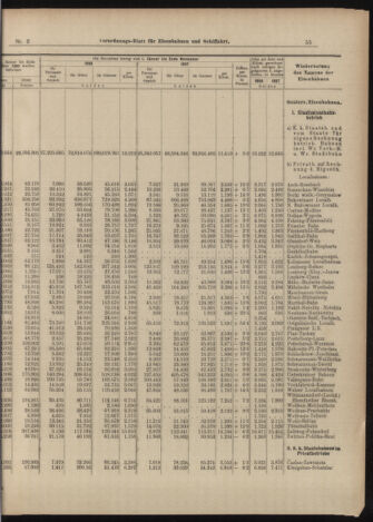 Verordnungs-Blatt für Eisenbahnen und Schiffahrt: Veröffentlichungen in Tarif- und Transport-Angelegenheiten 18990105 Seite: 7