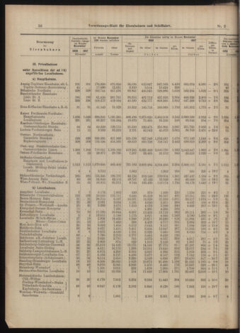 Verordnungs-Blatt für Eisenbahnen und Schiffahrt: Veröffentlichungen in Tarif- und Transport-Angelegenheiten 18990105 Seite: 8