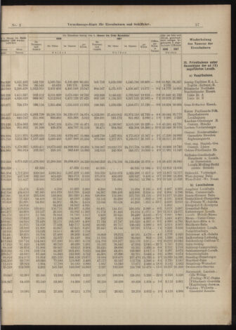 Verordnungs-Blatt für Eisenbahnen und Schiffahrt: Veröffentlichungen in Tarif- und Transport-Angelegenheiten 18990105 Seite: 9