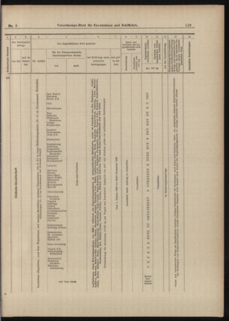 Verordnungs-Blatt für Eisenbahnen und Schiffahrt: Veröffentlichungen in Tarif- und Transport-Angelegenheiten 18990110 Seite: 23