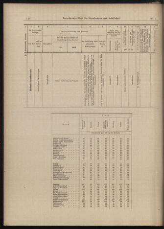 Verordnungs-Blatt für Eisenbahnen und Schiffahrt: Veröffentlichungen in Tarif- und Transport-Angelegenheiten 18990110 Seite: 24