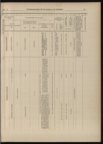 Verordnungs-Blatt für Eisenbahnen und Schiffahrt: Veröffentlichungen in Tarif- und Transport-Angelegenheiten 18990110 Seite: 25