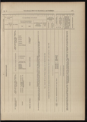 Verordnungs-Blatt für Eisenbahnen und Schiffahrt: Veröffentlichungen in Tarif- und Transport-Angelegenheiten 18990110 Seite: 27