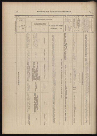 Verordnungs-Blatt für Eisenbahnen und Schiffahrt: Veröffentlichungen in Tarif- und Transport-Angelegenheiten 18990110 Seite: 28