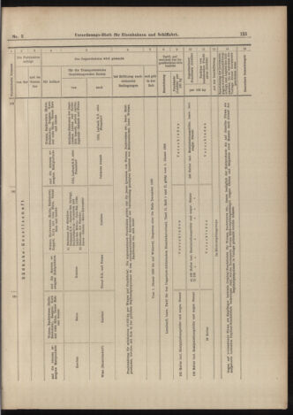 Verordnungs-Blatt für Eisenbahnen und Schiffahrt: Veröffentlichungen in Tarif- und Transport-Angelegenheiten 18990110 Seite: 29