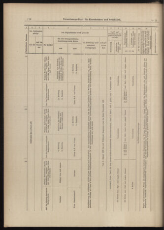 Verordnungs-Blatt für Eisenbahnen und Schiffahrt: Veröffentlichungen in Tarif- und Transport-Angelegenheiten 18990110 Seite: 30