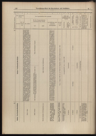 Verordnungs-Blatt für Eisenbahnen und Schiffahrt: Veröffentlichungen in Tarif- und Transport-Angelegenheiten 18990110 Seite: 32