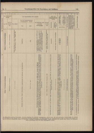 Verordnungs-Blatt für Eisenbahnen und Schiffahrt: Veröffentlichungen in Tarif- und Transport-Angelegenheiten 18990110 Seite: 33