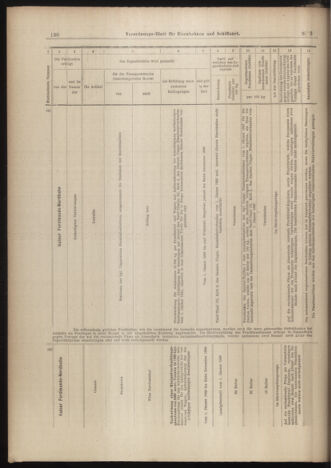 Verordnungs-Blatt für Eisenbahnen und Schiffahrt: Veröffentlichungen in Tarif- und Transport-Angelegenheiten 18990110 Seite: 34