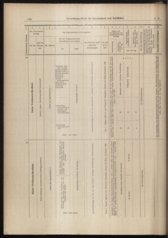 Verordnungs-Blatt für Eisenbahnen und Schiffahrt: Veröffentlichungen in Tarif- und Transport-Angelegenheiten 18990110 Seite: 38